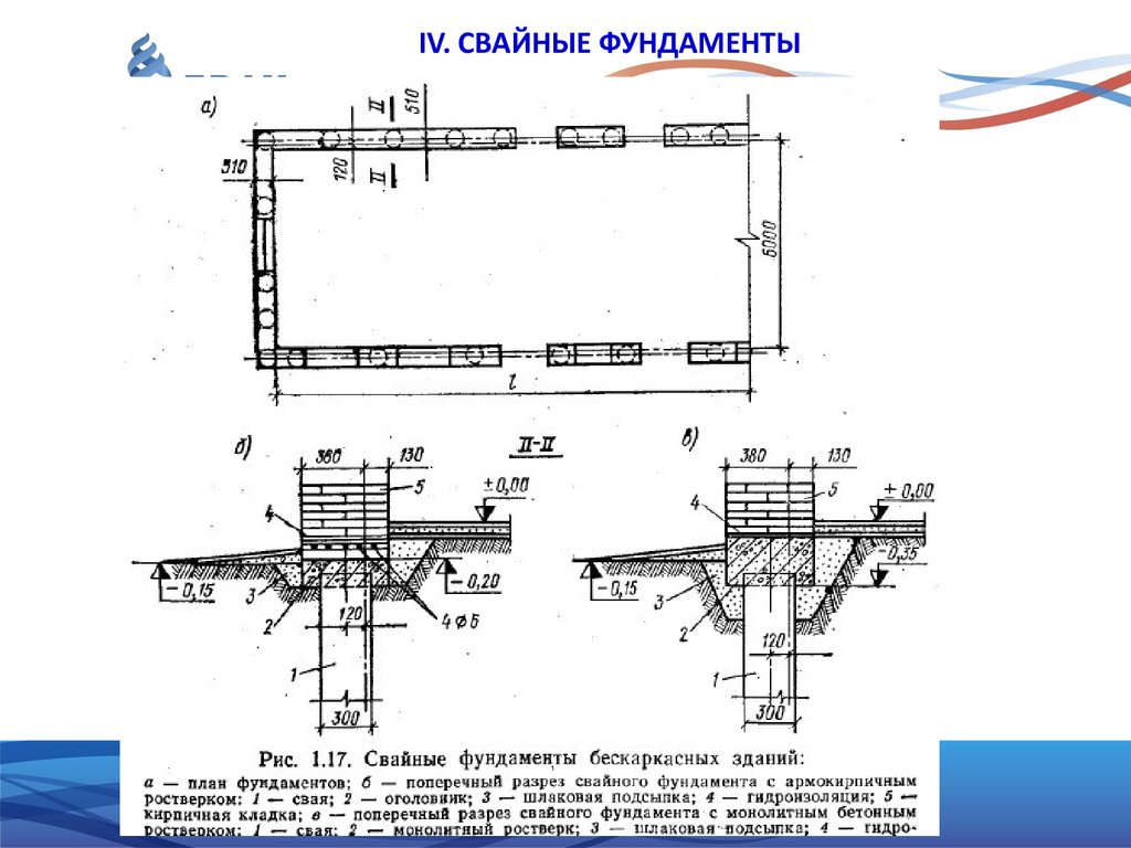 План фундамента с разрезом