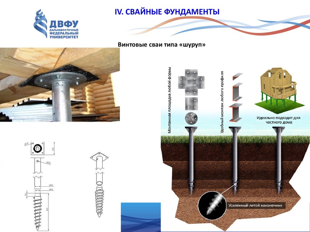 Типы свайных фундаментов