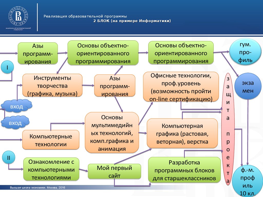 Программа аз