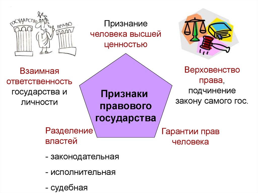 Государство и гражданское общество проект 7 класс