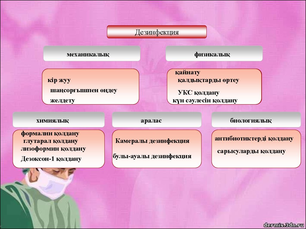 Презентация на тему дезинфекция