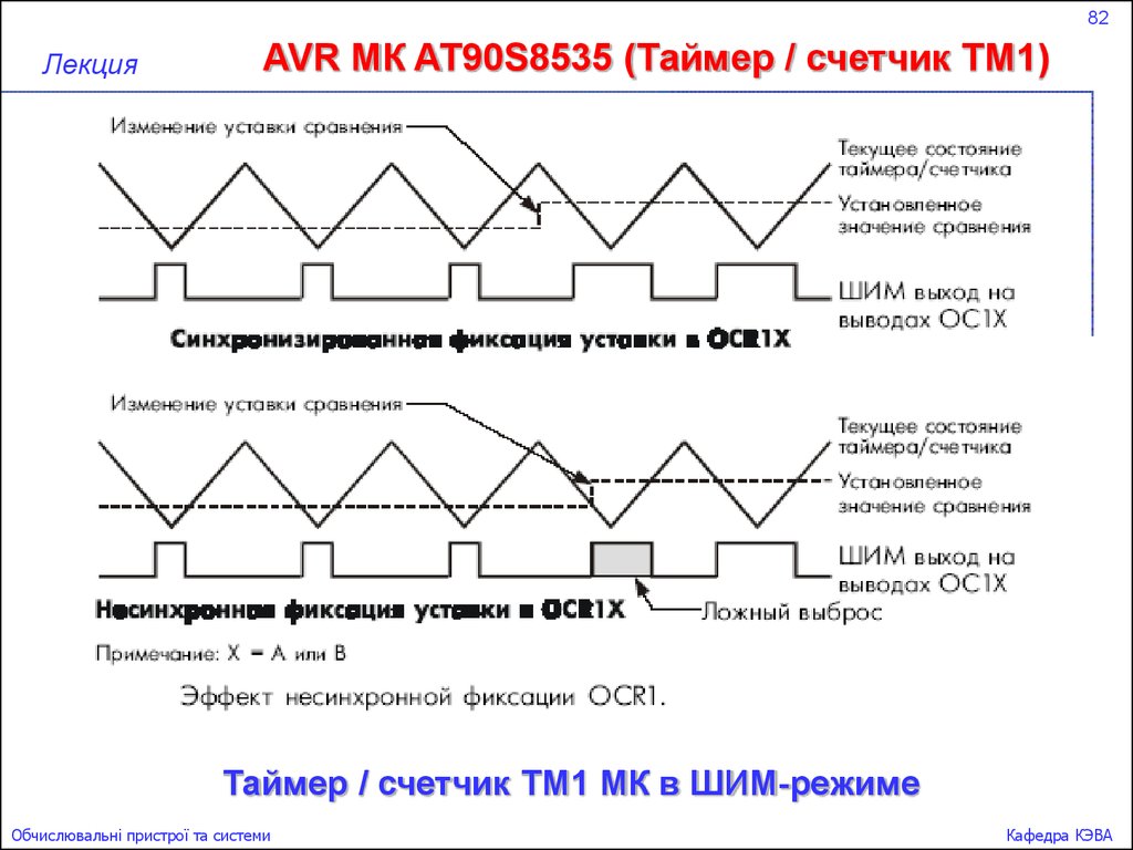 Тест сторожевого таймера завершился с ошибкой компьютер заблокирован