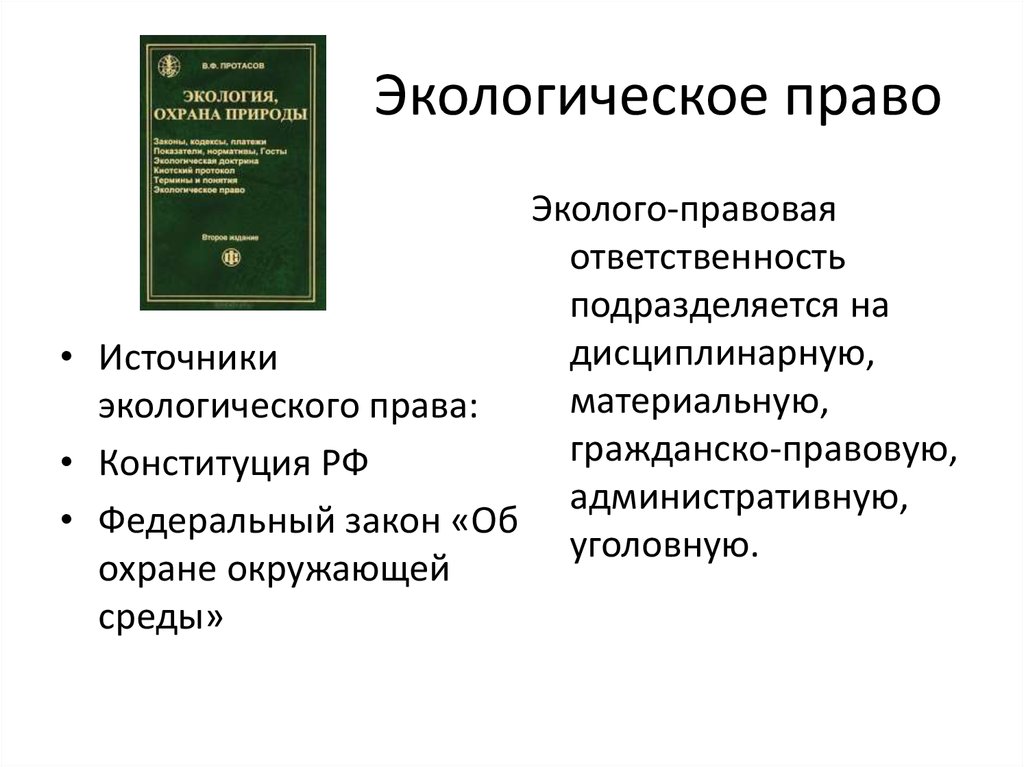 Жилищное право рб презентация