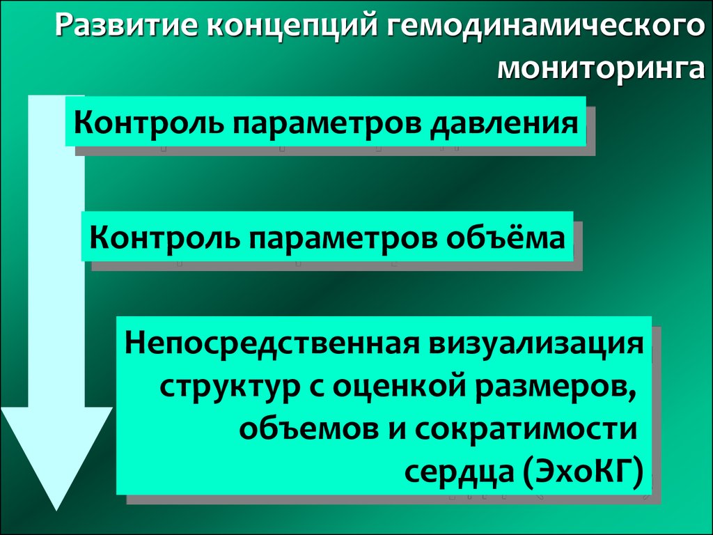 Контролируемые параметры мониторинга. Гемодинамический мониторинг. Строение системы гемодинамического мониторинга. Возможности гемодинамического мониторинга. ГКДО гемодинамический мониторинг.