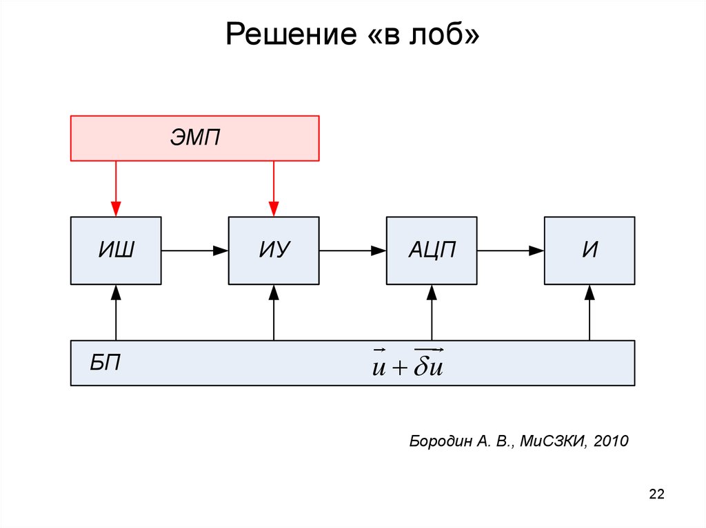 Решение «в лоб»