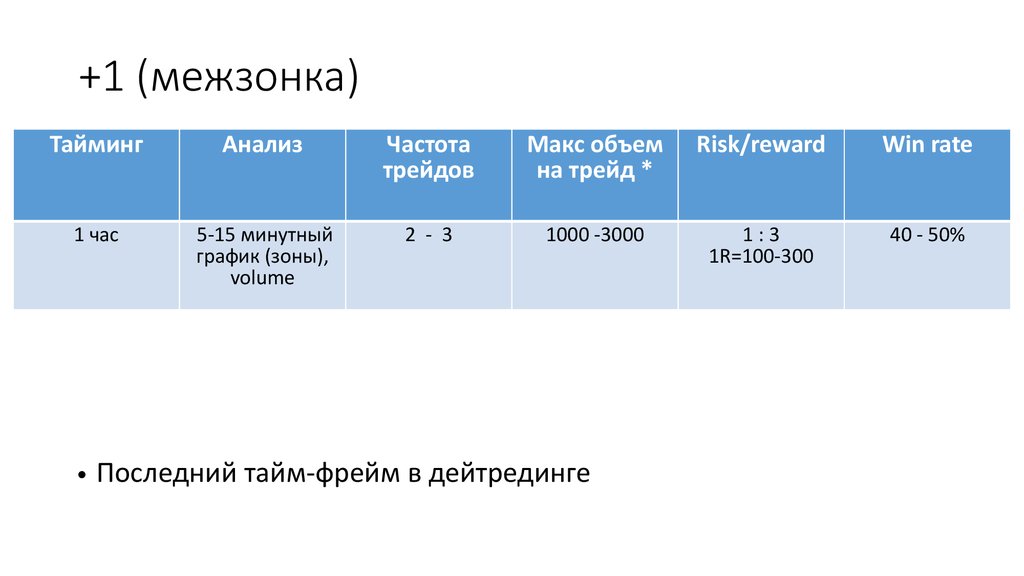 Лобня ивлево 50 расписание