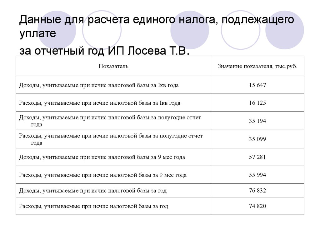 При расчете единого налога задачи. Как рассчитывается единый налог. Рассчитать сумму единого налога к уплате за 2 полугодие. Расчет единого налога в Кыргызстане пример.