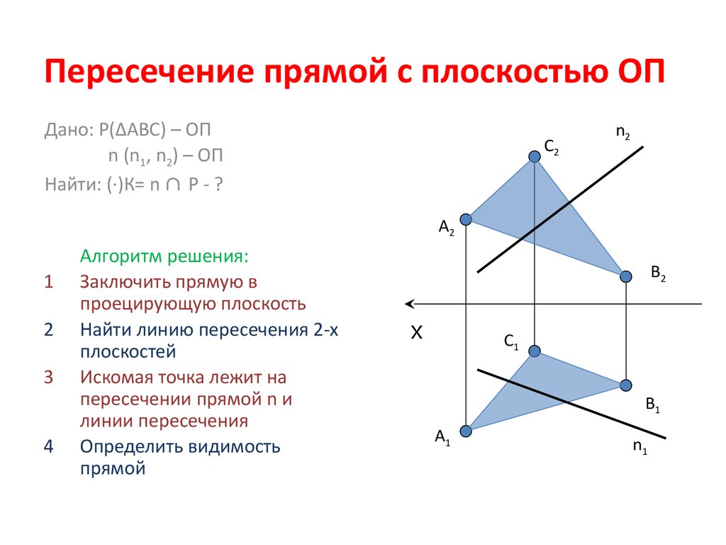 Постройте точку пересечения