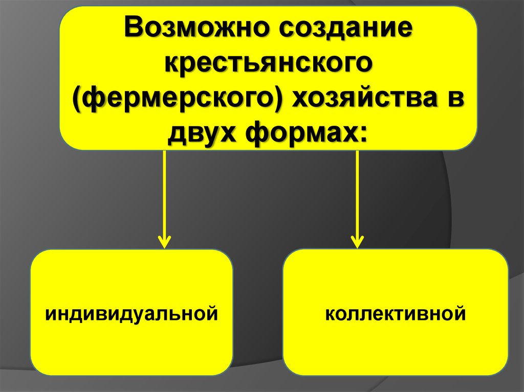 Земли для ведения крестьянского фермерского хозяйства