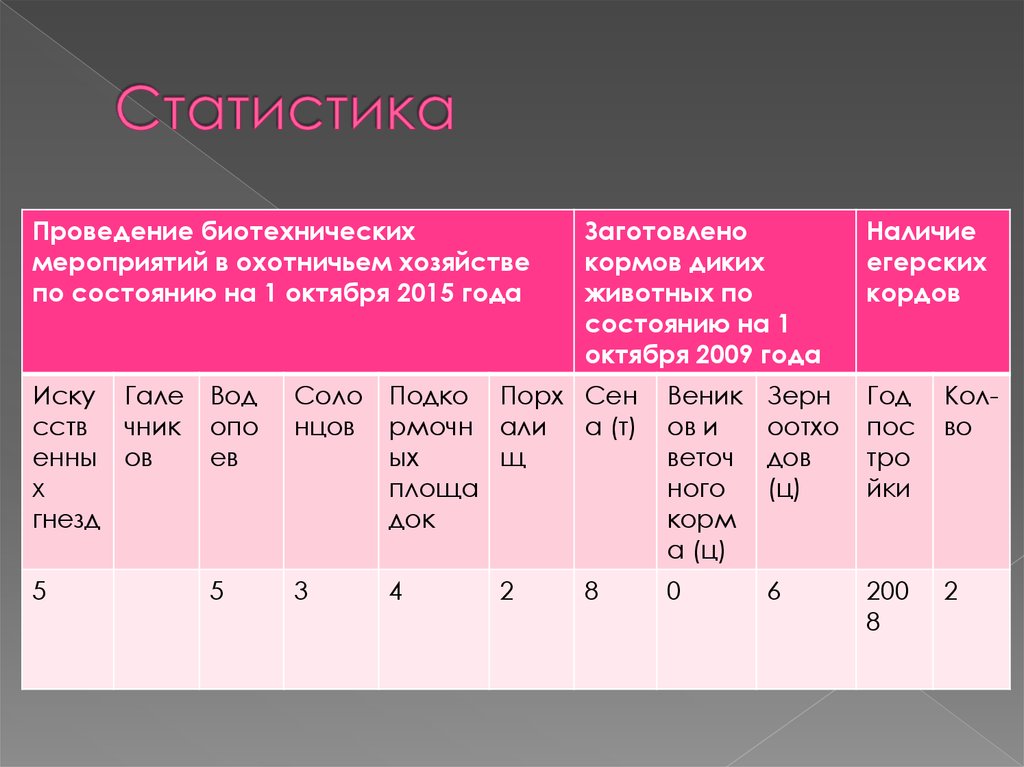 Статистика