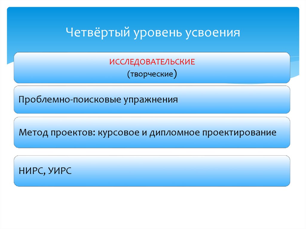 Первый уровень контакта. Проблемно-поисковые упражнения. Проблемно поисковые упражнения русский. 4 Уровня бытийности. 4 Уровня ПИПР.