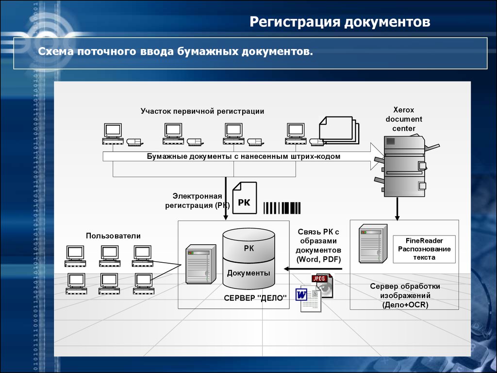 Система регистрации объектов. Схема регистрации документов. Документация схема. Автоматизированная система регистрации документов. Регистрация чдокумент.