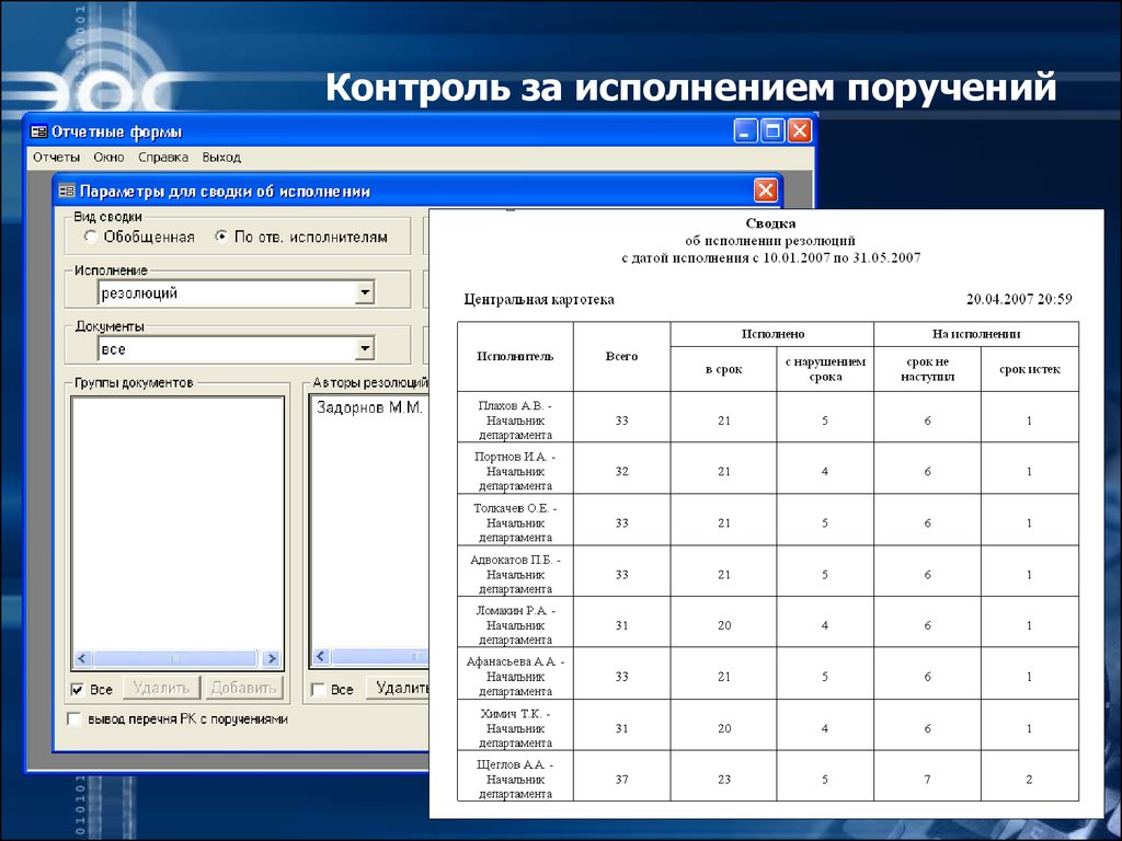 Мониторинг документов. Контроль за исполнением поручений. Контроль испольнени япоручений. Таблица контроля выполнения задач. Лист контроля поручений.