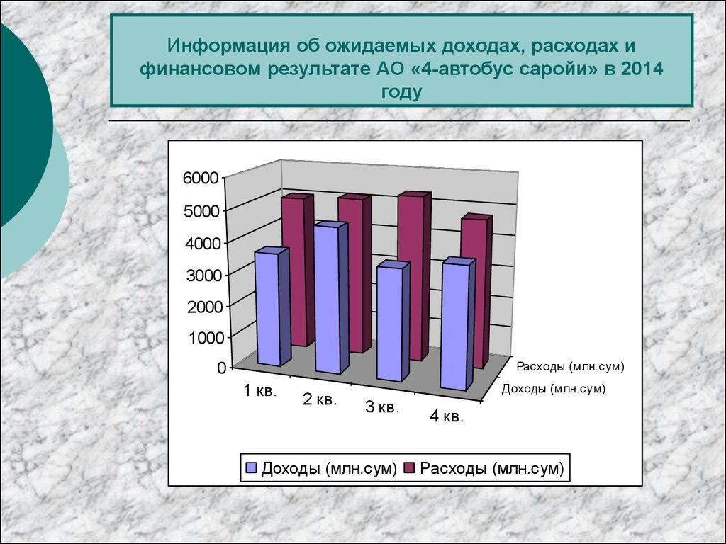 Ао результат