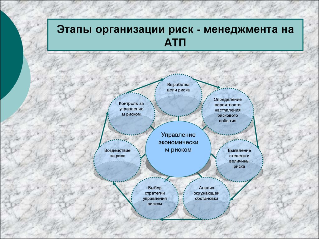 Организация системы риск менеджмента на предприятии презентация