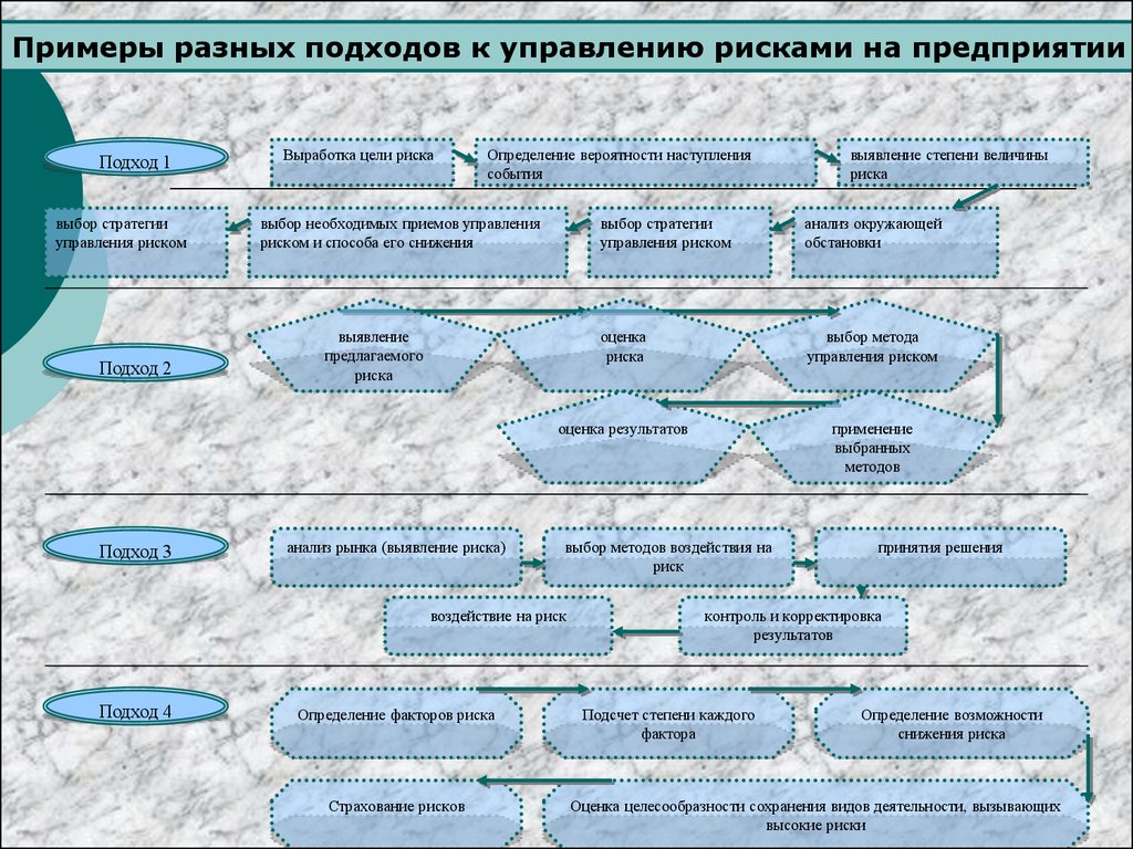 На примере автомобильного завода составьте модель раскрывающую