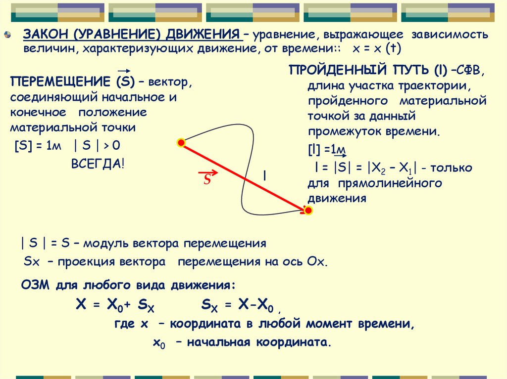 Вектор соединяющий начальное