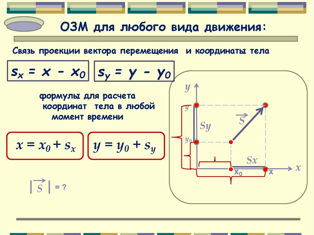 По какой формуле можно определить проекцию. Модуль проекции перемещения формула. Проекция перемещения формула. Проекция вектора перемещения. Вектор перемещения формула.