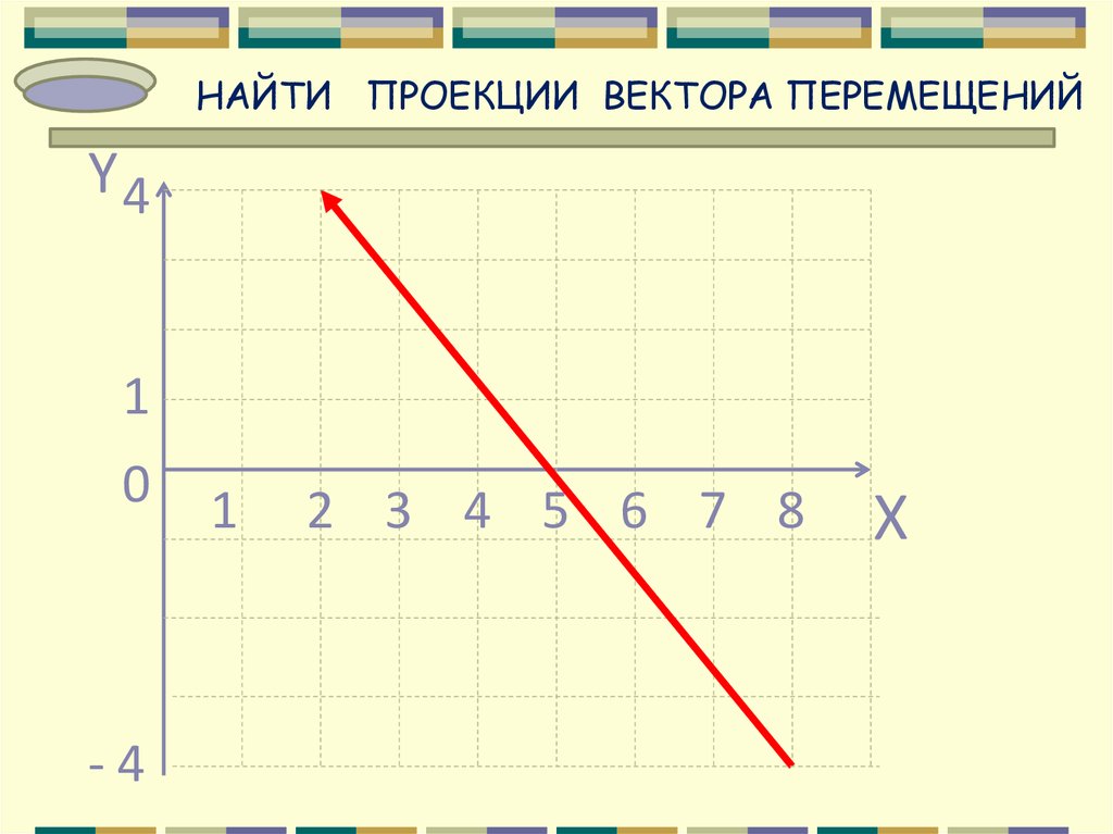 Вычислить проекцию вектора на вектор. Как найти проекцию перемещения. Вычислить проекцию вектора. Как найти проекцию перемещения тела. Как вычислить проекцию вектора на вектор.