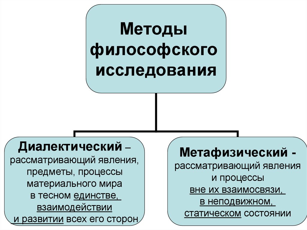 Презентация на тему исторические типы мировоззрения