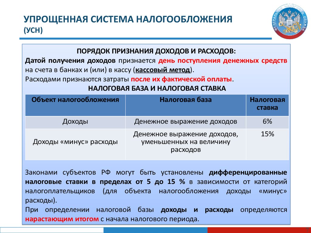 Усн доходы база налога