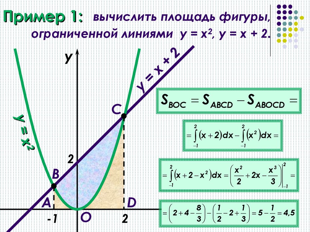 Площадь фигуры ограниченная параболой и прямой. Вычислить площадь фигуры ограниченной линиями. Площадь фигуры ограниченной линиями формула. Формула вычисления площади фигуры ограниченной линиями. Вычислить площадь фигуры ограниченной линиями заданными уравнениями.