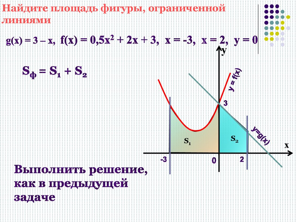Формула вычисления криволинейной трапеции