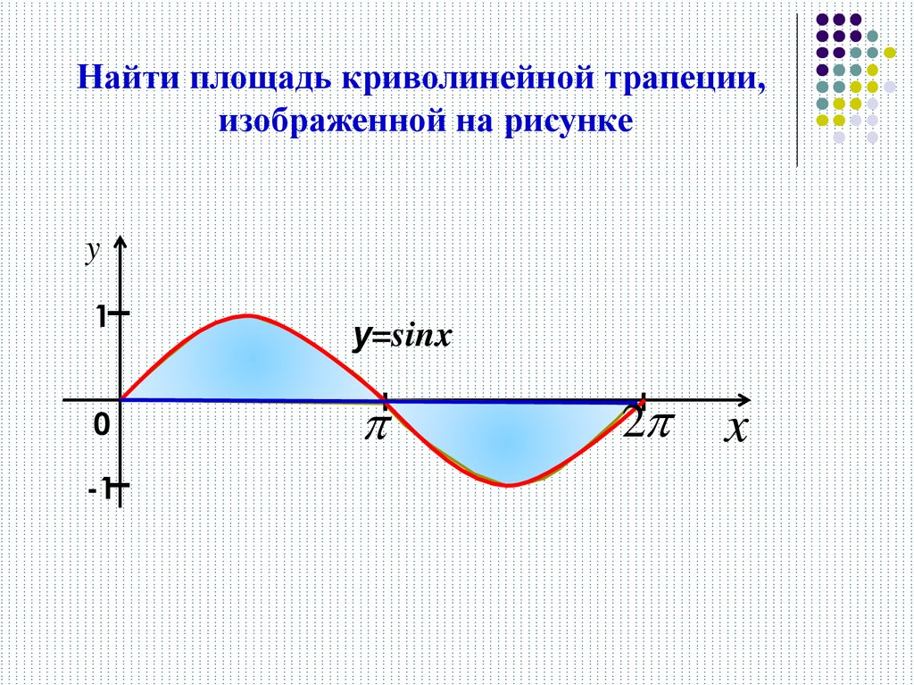 Найдите площадь криволинейной трапеции изображенной на рисунке если f x квадратичная функция