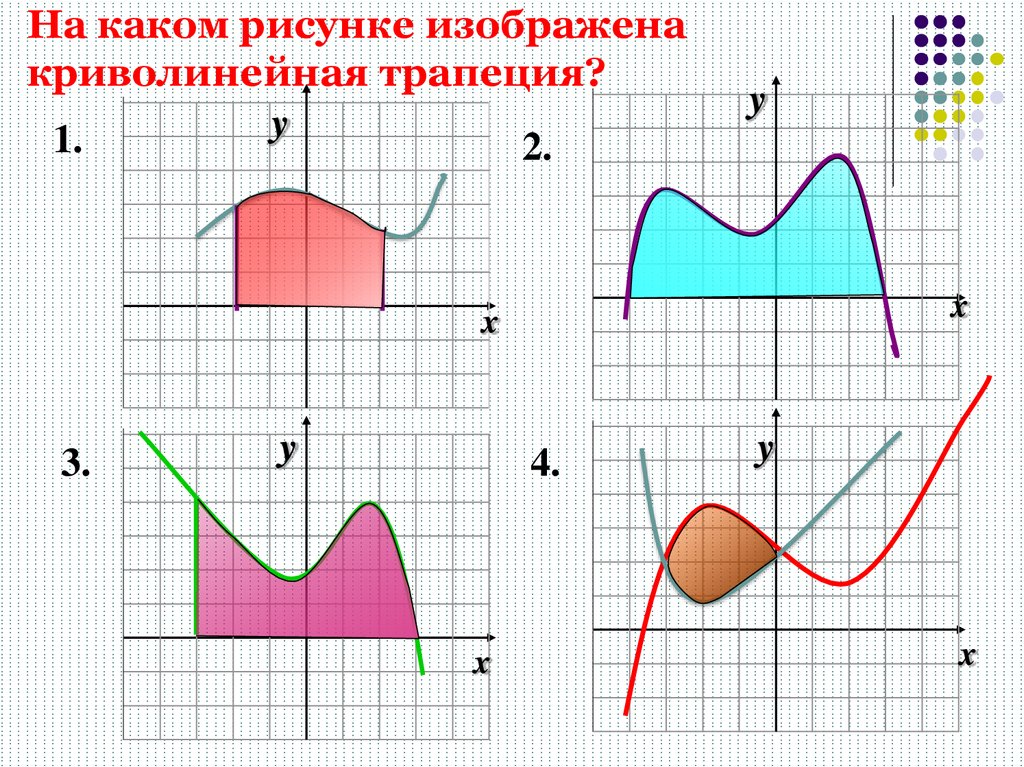 Площадь криволинейной трапеции на рисунке. Рисунок криволинейной трапеции. Вычисление площади криволинейной трапеции. Что не является криволинейной трапецией. Какая фигура не является криволинейной трапецией.