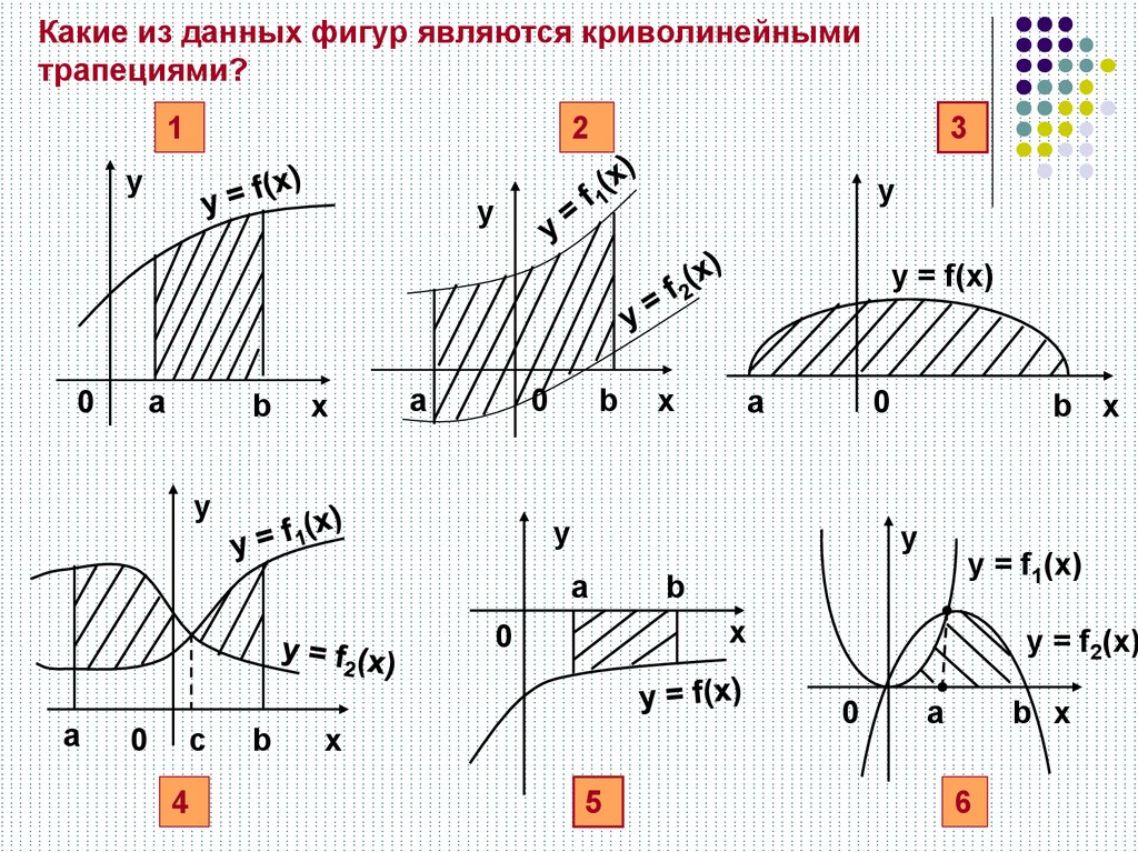 Является ли фигура на рисунке криволинейной трапецией