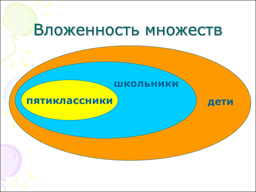 Отношения между множествами. Вложенность множеств. Отношения между множествами подмножества. Множества и подмножества для детей. Схема вложенности множес.