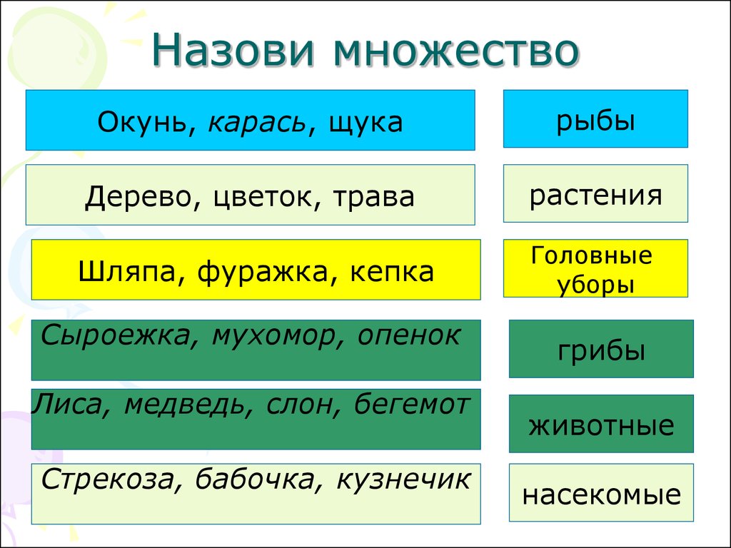 Как называется много. Назови множества. Назовите множество. «Назови много». Назовите множество деревьев.