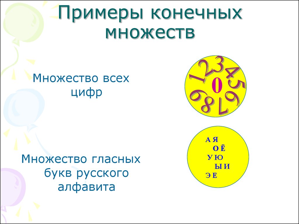 Элементы конечного множества. Конечные множества примеры. Пнимеры конченрго мнодества. Примеры бесконечных множеств. Конечные множества примеер.