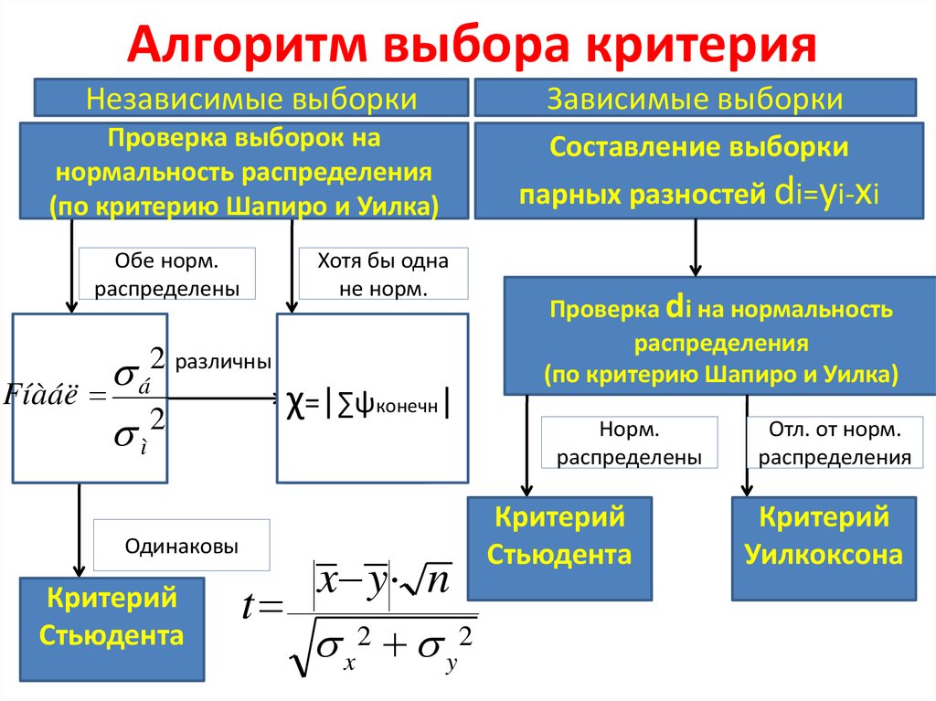 Проверка выборки