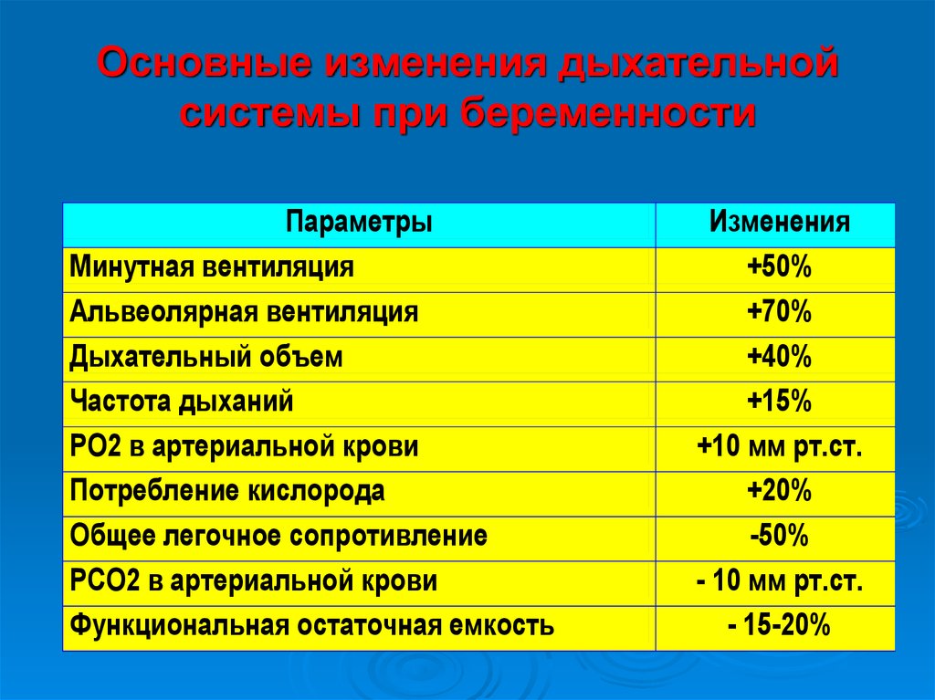 Физиологические изменения в организме женщины при беременности презентация