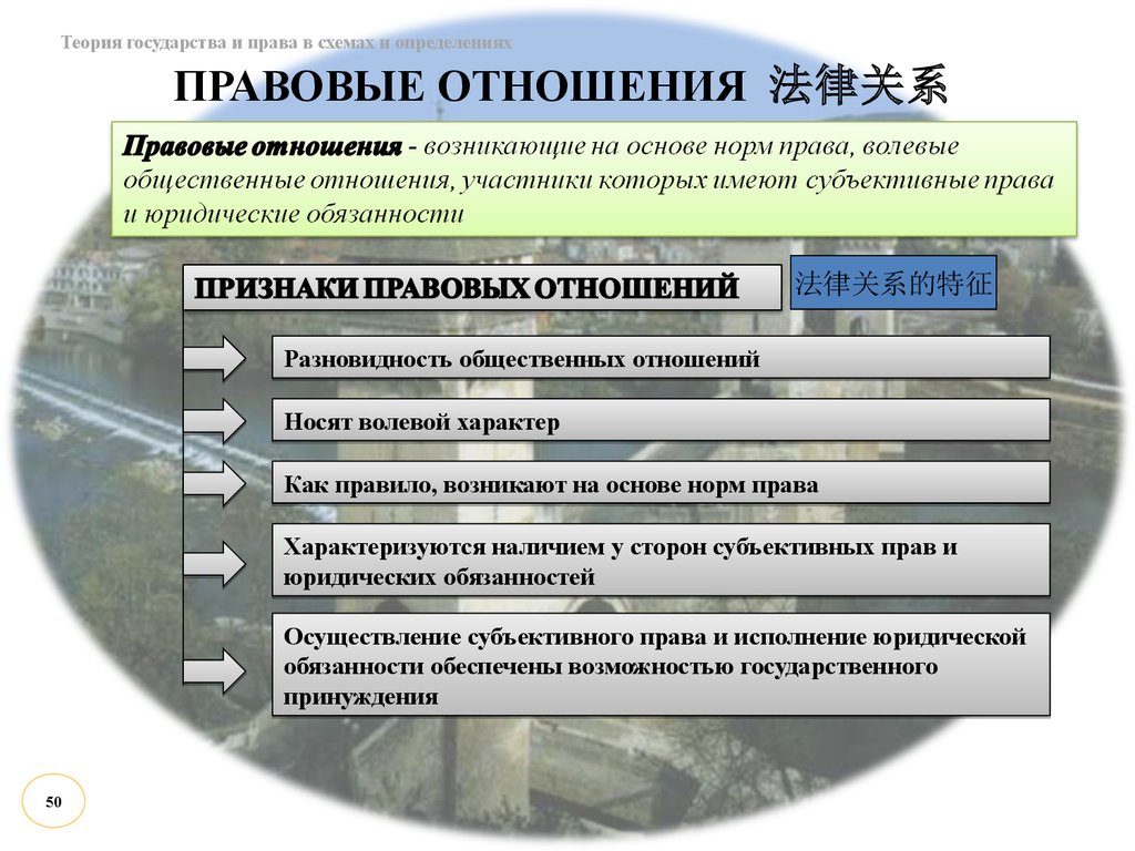 Правовые отношения в государстве. Правоотношения теория государства и права. Правовые отношения ТГП. Понятие и признаки правовых отношений ТГП. Виды правовых отношений ТГП.