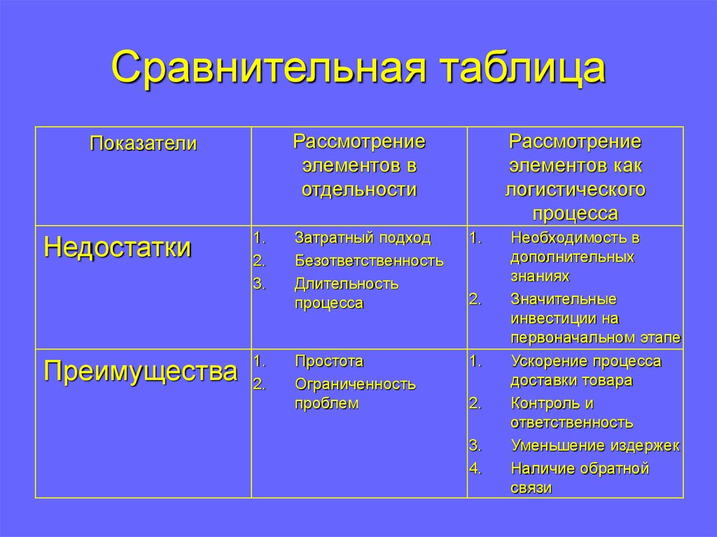 Проблема сравнения. Таблица сравнения. Сравнительная сопоставительная таблица. Сравнительно сопоставительная таблица. Сравнительная таблица дизайн.