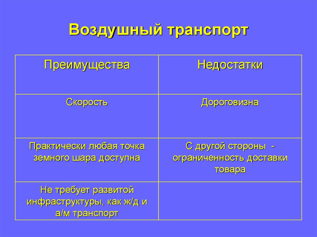 Недостатки авиационного транспорта