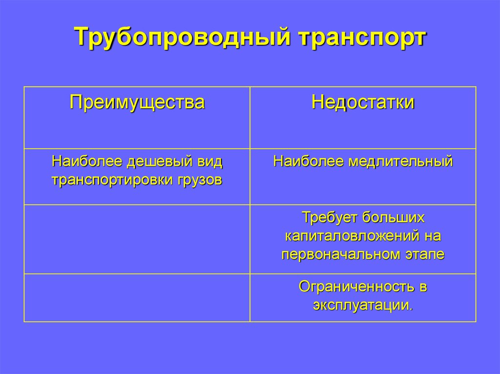 Преимущества трубопроводного. Трубопроводный транспорт преимущества и недостатки. Достоинства и недостатки трубопроводного транспорта. Трубопроводный транспорт плюсы и минусы. Недостатки трубопроводного транспорта.