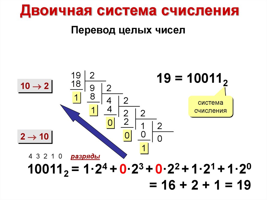 Переведите двоичное число 1100110