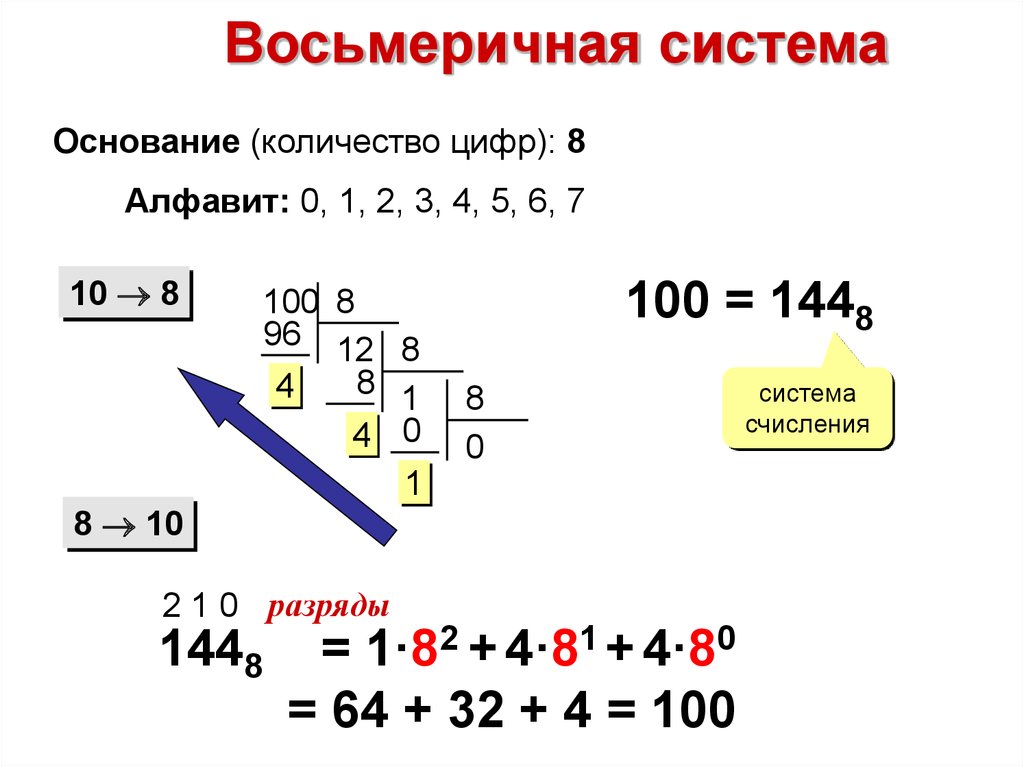 Как записывается число двоичной системе счисления