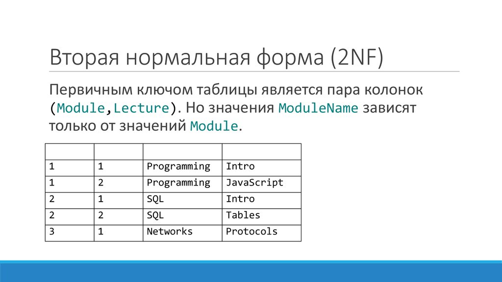 Sql столбец