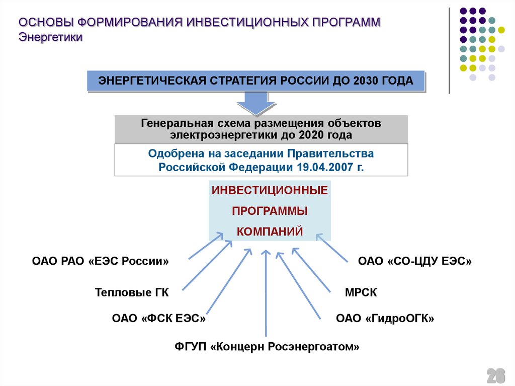 Государственная программа развитие энергетики презентация