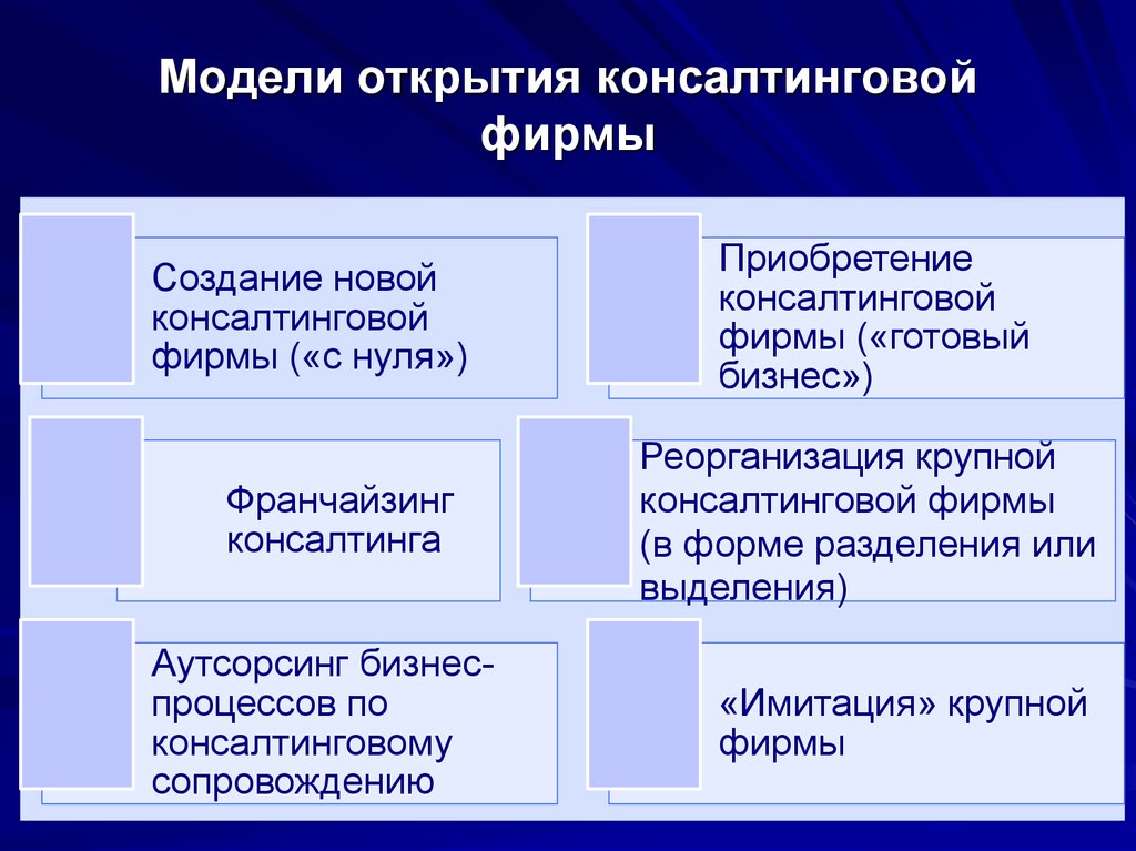 Открытие консалтинговой компании бизнес план