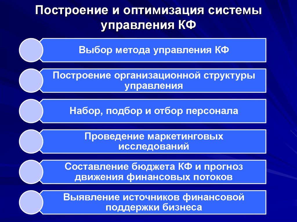 Оптимальна система. Алгоритм построения организационной структуры. Построение системы управления. Алгоритм построения организационной структуры предприятия. Алгоритм построения организационной структуры управления.