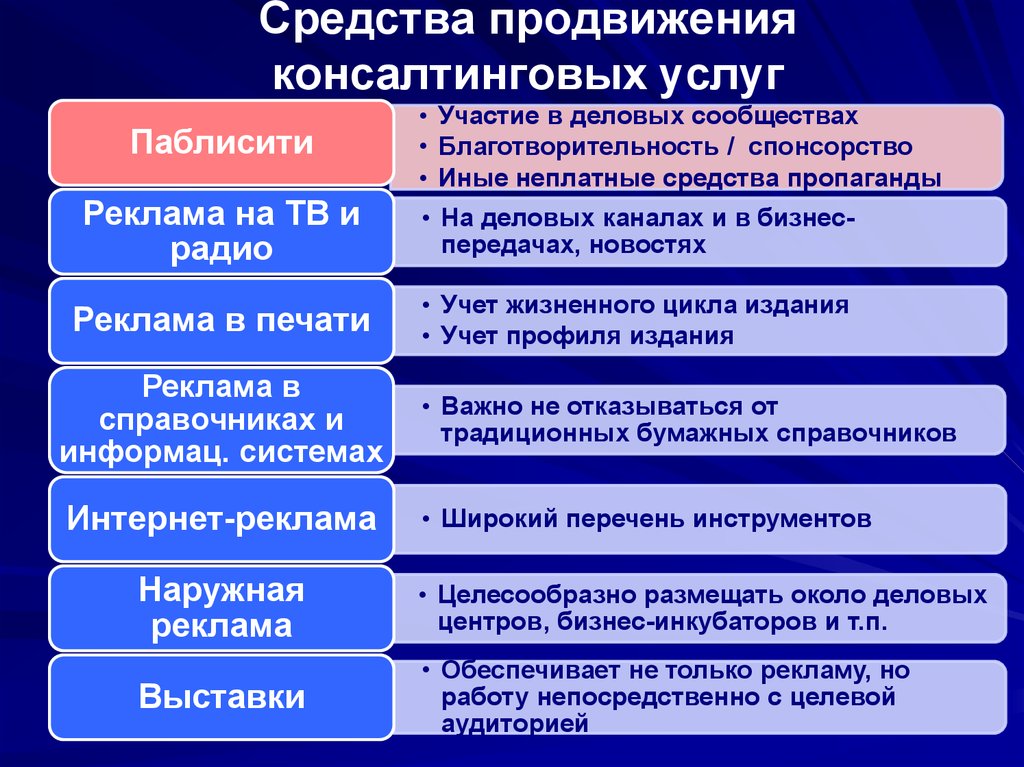 Консультационные услуги бизнес план