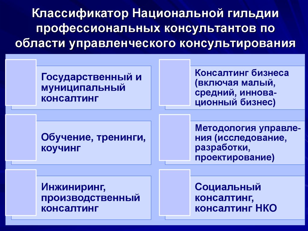 Классификация национальных проектов