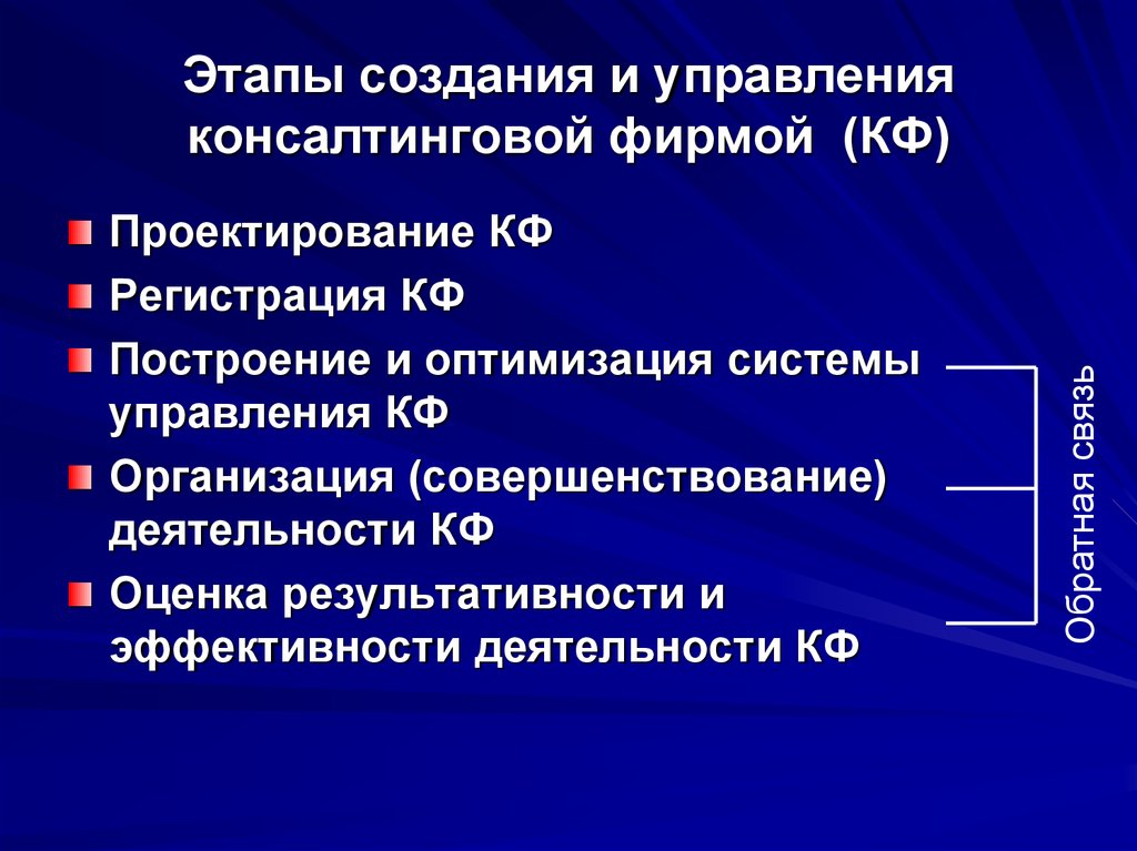 Назовите этапы разработки консалтинговых проектов выполняемых консалтинговыми организациями