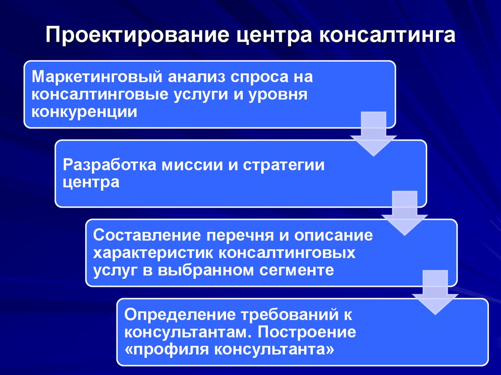 Презентация по консалтингу