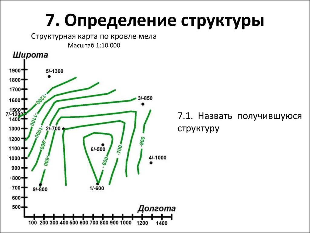 Определите структурную